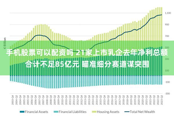 手机股票可以配资吗 21家上市乳企去年净利总额合计不足85亿元 瞄准细分赛道谋突围