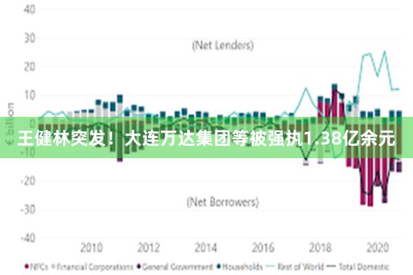 王健林突发！大连万达集团等被强执1.38亿余元