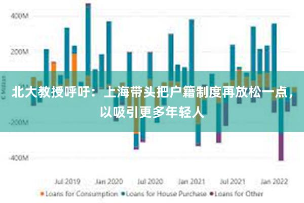 北大教授呼吁：上海带头把户籍制度再放松一点，以吸引更多年轻人