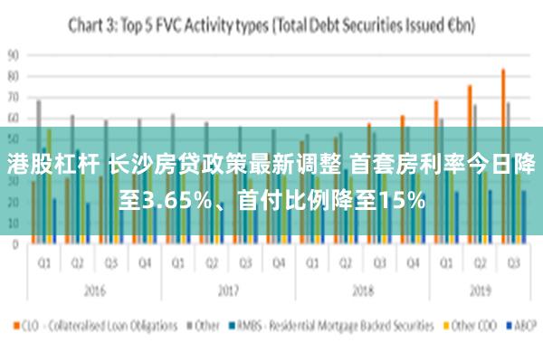 港股杠杆 长沙房贷政策最新调整 首套房利率今日降至3.65%、首付比例降至15%