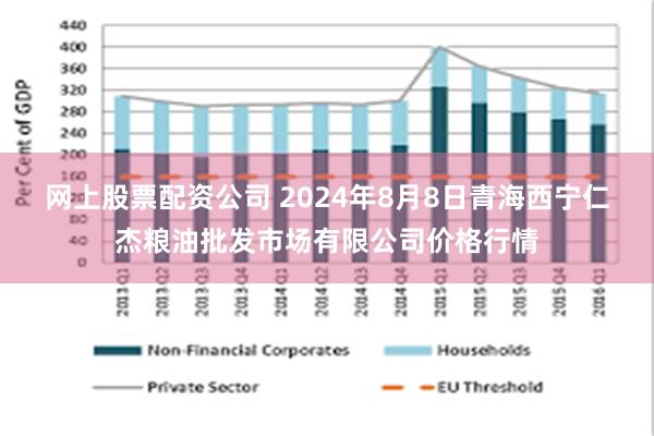 网上股票配资公司 2024年8月8日青海西宁仁杰粮油批发市场有限公司价格行情