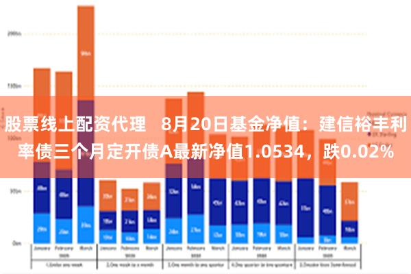 股票线上配资代理   8月20日基金净值：建信裕丰利率债三个月定开债A最新净值1.0534，跌0.02%