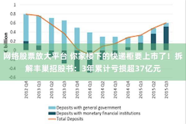 网络股票放大平台 你家楼下的快递柜要上市了！拆解丰巢招股书：3年累计亏损超37亿元