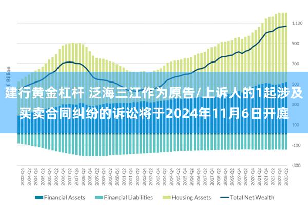 建行黄金杠杆 泛海三江作为原告/上诉人的1起涉及买卖合同纠纷的诉讼将于2024年11月6日开庭