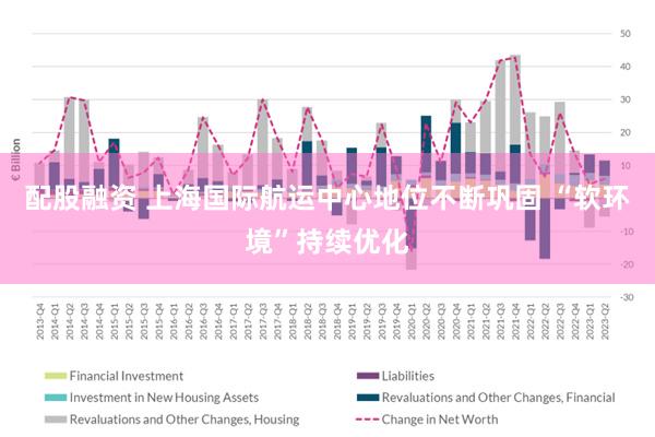 配股融资 上海国际航运中心地位不断巩固 “软环境”持续优化