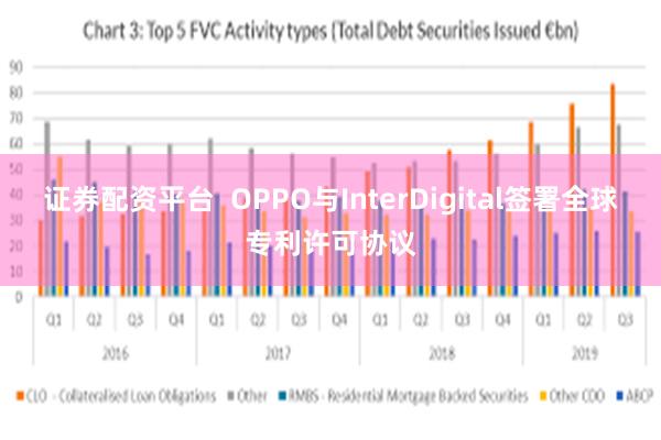 证券配资平台  OPPO与InterDigital签署全球专利许可协议