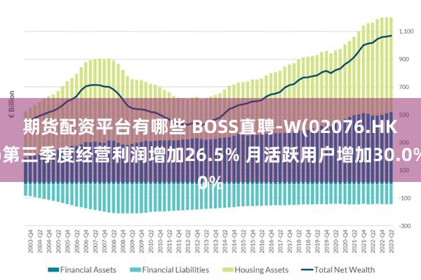 期货配资平台有哪些 BOSS直聘-W(02076.HK)第三季度经营利润增加26.5% 月活跃用户增加30.0%