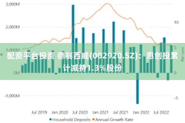 配资平台投资 德赛西威(002920.SZ)：惠创投累计减持1.3%股份