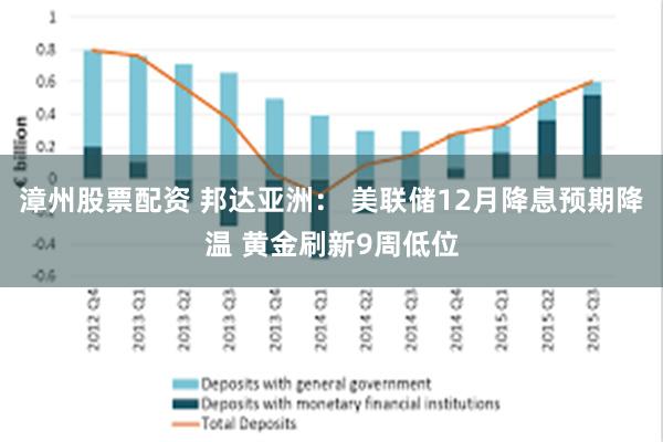 漳州股票配资 邦达亚洲： 美联储12月降息预期降温 黄金刷新9周低位