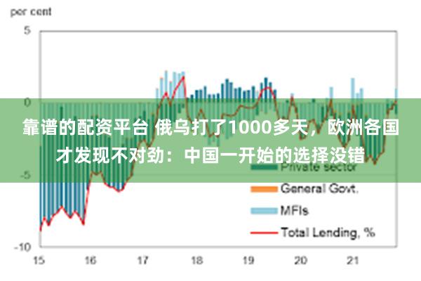 靠谱的配资平台 俄乌打了1000多天，欧洲各国才发现不对劲：中国一开始的选择没错