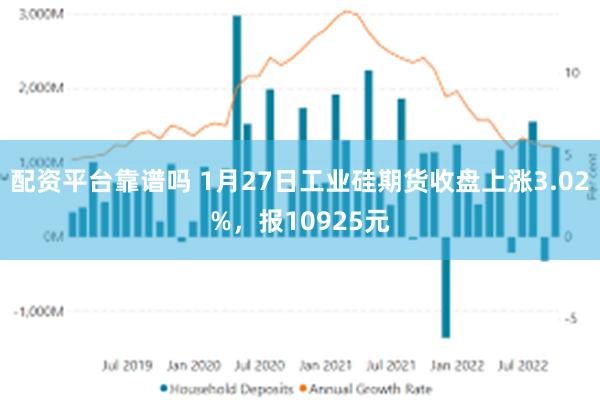 配资平台靠谱吗 1月27日工业硅期货收盘上涨3.02%，报10925元