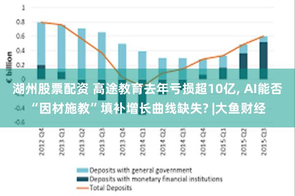 湖州股票配资 高途教育去年亏损超10亿, AI能否“因材施教”填补增长曲线缺失? |大鱼财经