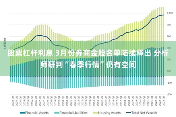 股票杠杆利息 3月份券商金股名单陆续释出 分析师研判“春季行情”仍有空间